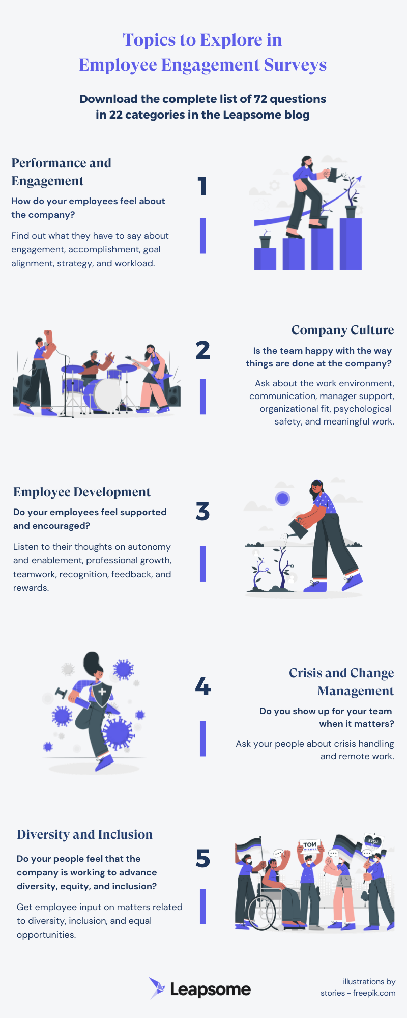 72 Employee Engagement Survey Questions [+ Free Template]